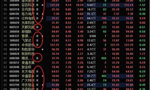 个股期权有哪些股票(个股期权最新新闻)_https://www.ljyuan-tech.com_科创板_第1张