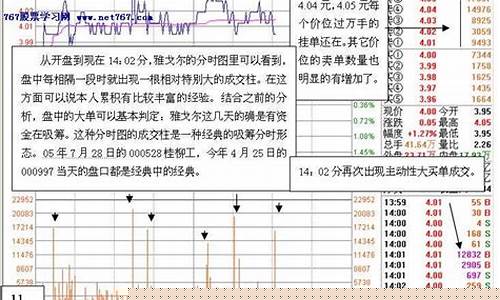 股票市场案例分析实例(股票市场案例分析实例汇总)_https://www.ljyuan-tech.com_科创吧_第1张