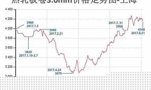 今天螺纹钢期货价格行情(今天螺纹钢期货价格行情查询)_https://www.ljyuan-tech.com_深交所_第1张