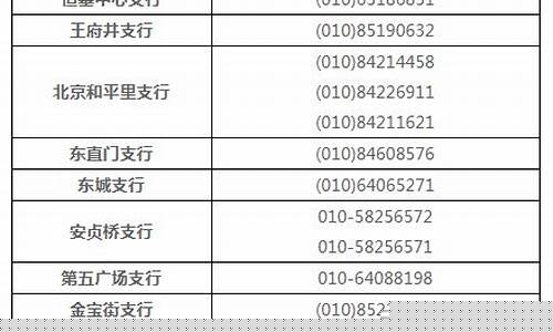 中国银行支行代码一览表(中国银行银行网点代码)_https://www.ljyuan-tech.com_科创板_第1张