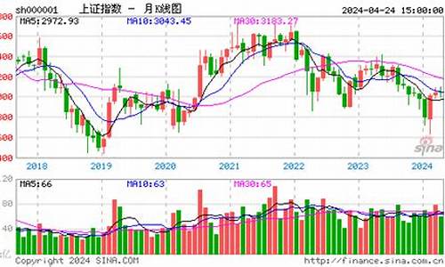 上证a股实时行情(上证a股代码)_https://www.ljyuan-tech.com_创业板_第1张