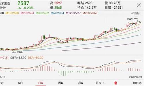 玉米期货外盘价格行情图(玉米期货实时行情)_https://www.ljyuan-tech.com_北交所_第1张