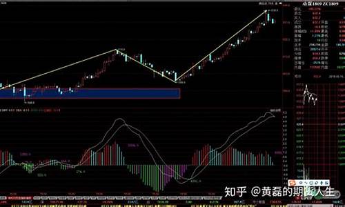 焦炭期货夜盘指数走势行情_https://www.ljyuan-tech.com_北交所_第1张