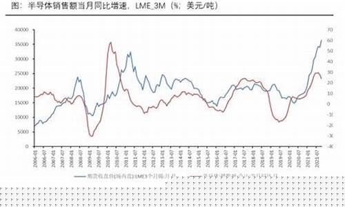 国际锡价期货行情走势预测(国际锡价期货行情走势预测最新)_https://www.ljyuan-tech.com_创业板_第1张