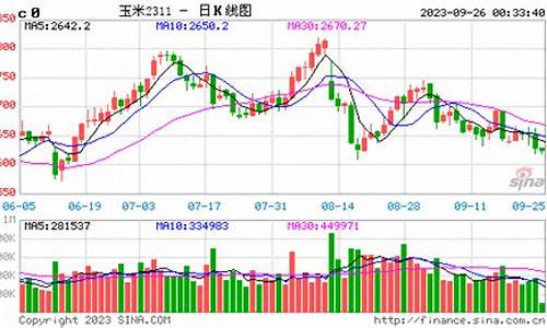 今天美国玉米期货行情(今天美国玉米期货行情如何)_https://www.ljyuan-tech.com_上交所_第1张