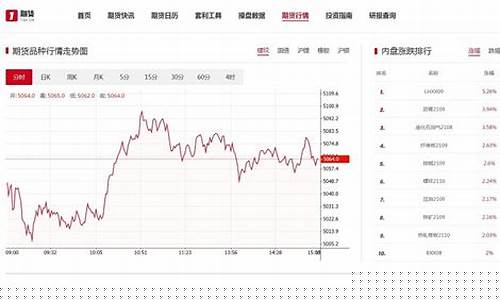 国内白菜期货行情走势图(国内白菜期货行情走势图最新)_https://www.ljyuan-tech.com_北交所_第1张
