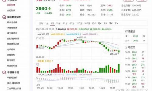 甲醇期货实时行情(甲醇期货实时行情走势图)_https://www.ljyuan-tech.com_科创板_第1张