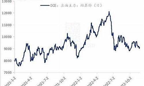 今日大豆油期货价格最新行情表格(今日大豆油期货行情走势报价)_https://www.ljyuan-tech.com_科创吧_第1张
