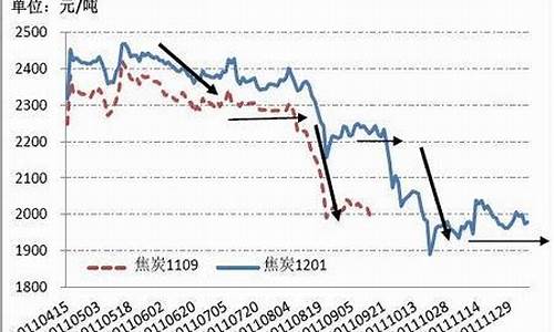 新疆焦炭期货价格行情最新(新疆焦炭指标)_https://www.ljyuan-tech.com_科创吧_第1张