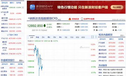 期货指数行情实时更新(期货行情 实时)_https://www.ljyuan-tech.com_深交所_第1张