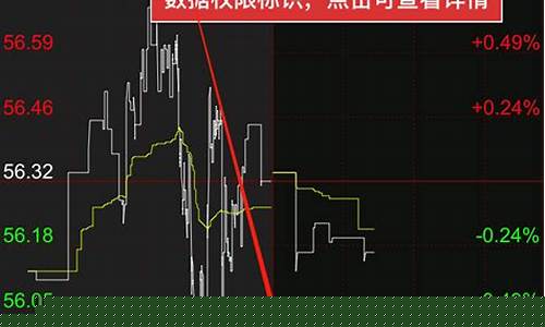 外盘期货实时行情最新消息(外盘期货实时行情)_https://www.ljyuan-tech.com_上交所_第1张