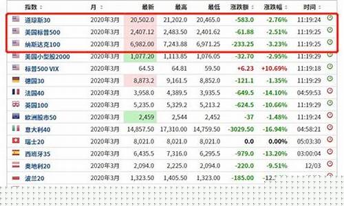 美国最大股指期货行情(美国最大股指期货行情走势图)_https://www.ljyuan-tech.com_上交所_第1张