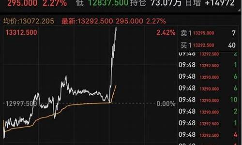 富亿原油期货行情(富逸期货)_https://www.ljyuan-tech.com_科创吧_第1张