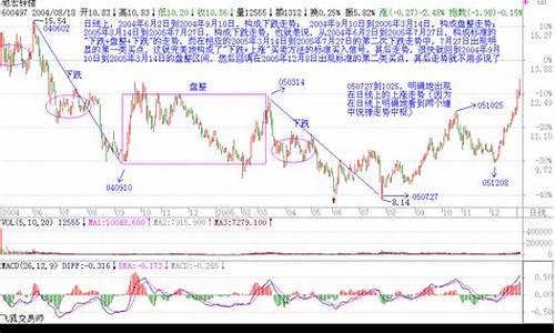 怎么卖股票(怎么买股票 新手入门)_https://www.ljyuan-tech.com_深交所_第1张