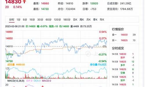棉花期货明天开盘行情如何(棉花期货几点收盘)_https://www.ljyuan-tech.com_北交所_第1张