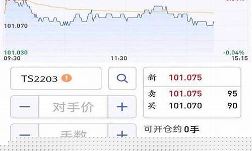 期货行情网站哪个好做些(期货行情在哪个网站看)_https://www.ljyuan-tech.com_科创吧_第1张