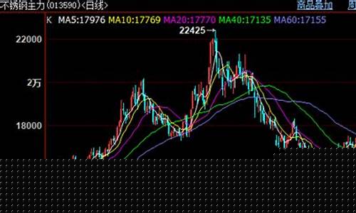 不锈钢期货实时行情报价(不锈钢期货价格走势图)_https://www.ljyuan-tech.com_上交所_第1张
