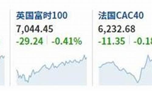 美股指期货行情(美股期货指数行情)_https://www.ljyuan-tech.com_创业板_第1张