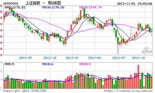 上证指数今天走势图(上证指数今天走势图解表)_https://www.ljyuan-tech.com_上交所_第1张