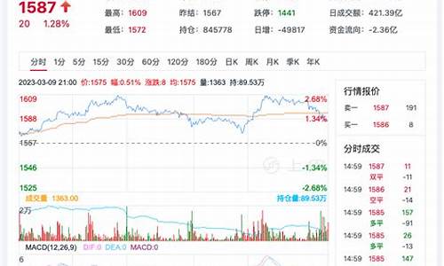 今天期货玻璃价格最新行情(期货玻璃现货价)_https://www.ljyuan-tech.com_上交所_第1张