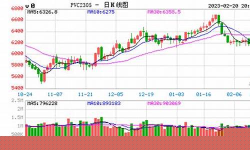 PVC期货最新行情实时(pvc期货最新消息)_https://www.ljyuan-tech.com_科创吧_第1张