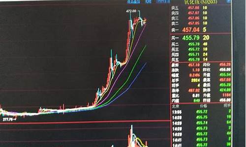 稀土期货实时行情长江(稀土期货价格实时行情)_https://www.ljyuan-tech.com_科创吧_第1张