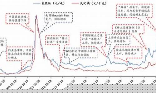 稀土期货有哪些实时行情(稀土期货有哪些实时行情的)_https://www.ljyuan-tech.com_深交所_第1张