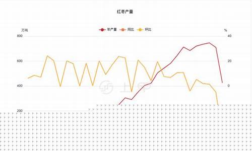 红枣期货价格行情走势图(红枣期货价格行情走势图表)_https://www.ljyuan-tech.com_创业板_第1张
