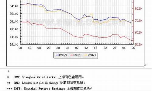 上海有色期货今日行情(上海有色期货网)_https://www.ljyuan-tech.com_科创板_第1张