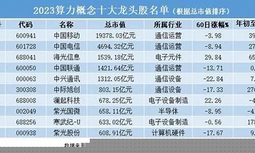 十大算力龙头股票(十大算力龙头股票代码查询)_https://www.ljyuan-tech.com_深交所_第1张