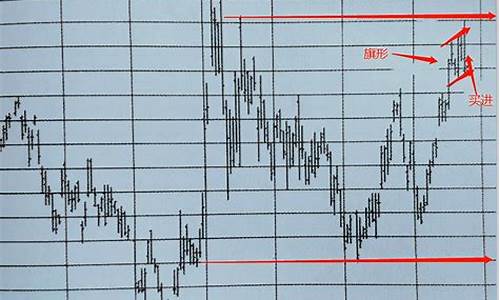 期货行情描述图表分析怎么写(期货行情分析报告)_https://www.ljyuan-tech.com_创业板_第1张