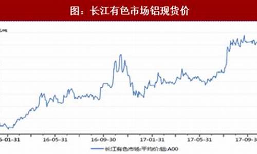 硅酸铝期货行情分析最新(硅酸铝期货行情分析最新报道)_https://www.ljyuan-tech.com_北交所_第1张