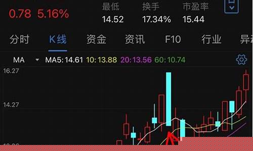5日线上穿20日线买入法(5日线上穿20日线公式)_https://www.ljyuan-tech.com_创业板_第1张