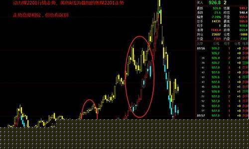 期货煤行情(期货煤炭最新行情)_https://www.ljyuan-tech.com_上交所_第1张