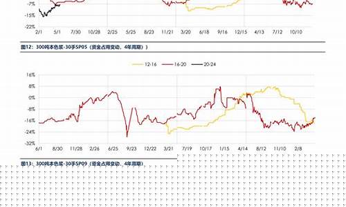 pvc塑料期货行情走势图(pvc期货行情分析)_https://www.ljyuan-tech.com_创业板_第1张