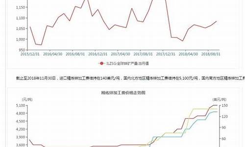 沪锌期货1809实时行情(期货沪锌1812)_https://www.ljyuan-tech.com_科创吧_第1张