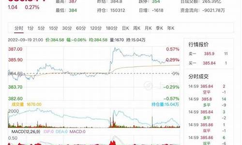 南华期货实时行情(南华期货股份有限公司)_https://www.ljyuan-tech.com_科创吧_第1张