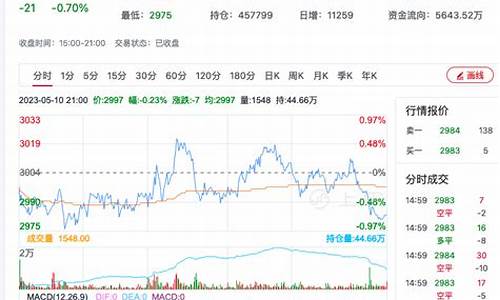 粕期货行情(2409豆粕期货行情)_https://www.ljyuan-tech.com_上交所_第1张