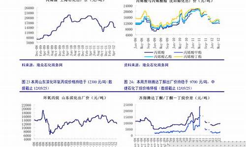 实时铜铝铁期货价格行情(铜铝铁今日报价)_https://www.ljyuan-tech.com_创业板_第1张
