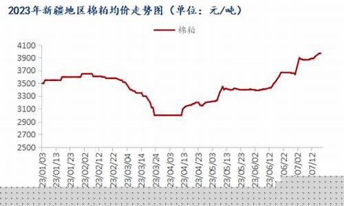 棉粕期货行情(棉粕期货行情分析)_https://www.ljyuan-tech.com_北交所_第1张