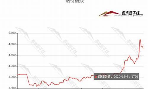 今日柳钢期货行情最新走势_https://www.ljyuan-tech.com_创业板_第1张