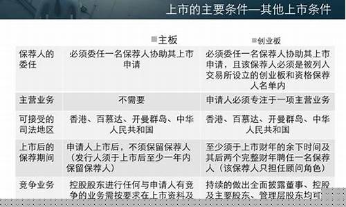 创业板上市条件和要求2021(创业板上市条件和要求2023)_https://www.ljyuan-tech.com_创业板_第1张