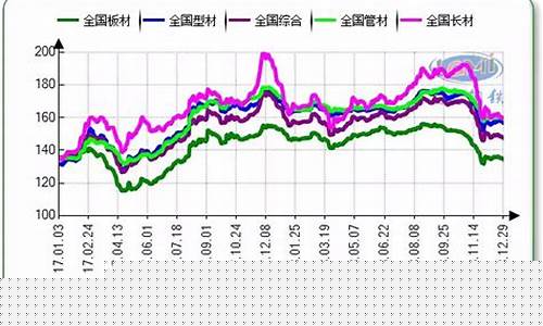 期货走势行情螺纹钢铁矿石_https://www.ljyuan-tech.com_科创吧_第1张