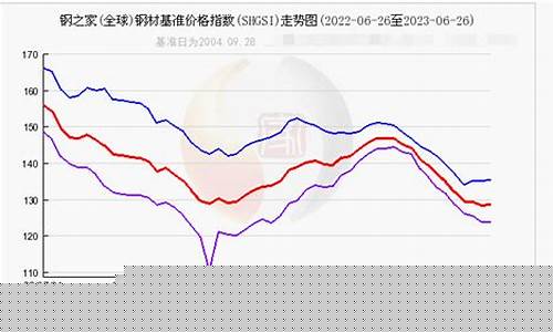 2月22日钢材期货行情(二月钢材价格)_https://www.ljyuan-tech.com_上交所_第1张