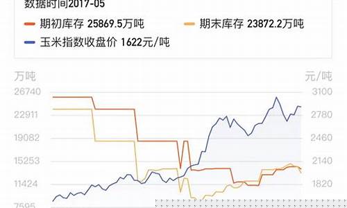 玉米期货行情走势分析最新(最新玉米期货行情走势图金投网)_https://www.ljyuan-tech.com_北交所_第1张