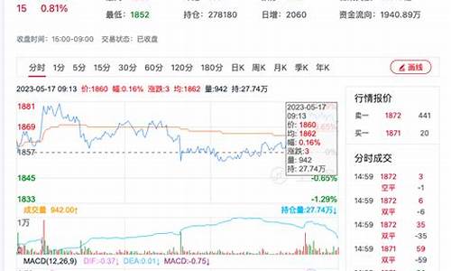 尿素期货最新行情2309(尿素期货最新行情2311)_https://www.ljyuan-tech.com_创业板_第1张