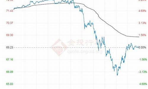 最新原油期货预期价格行情(最新原油期货预期价格行情走势图)_https://www.ljyuan-tech.com_科创板_第1张
