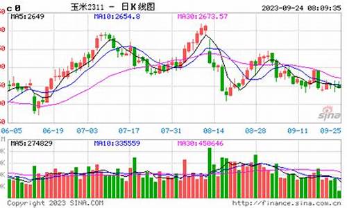 伦敦玉米期货行情(伦敦期货行情最)_https://www.ljyuan-tech.com_创业板_第1张