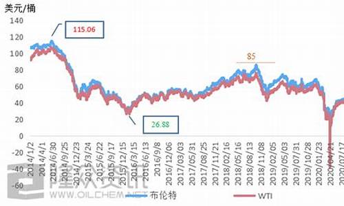 石油的国际期货行情(石油期货行情分析)_https://www.ljyuan-tech.com_北交所_第1张