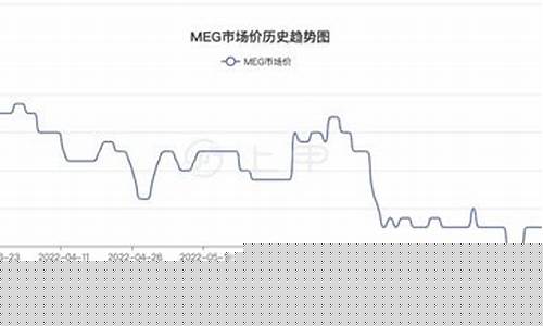 乙二醇期货09最新行情(乙二醇期货最新行情走势)_https://www.ljyuan-tech.com_上交所_第1张